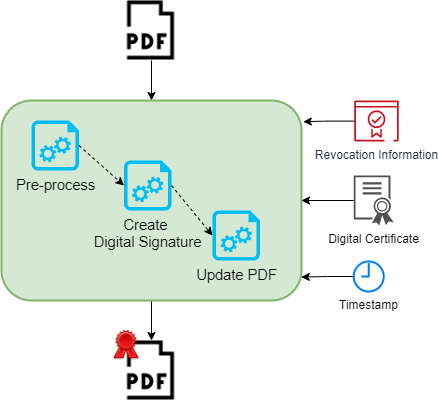 pdf-signing-process