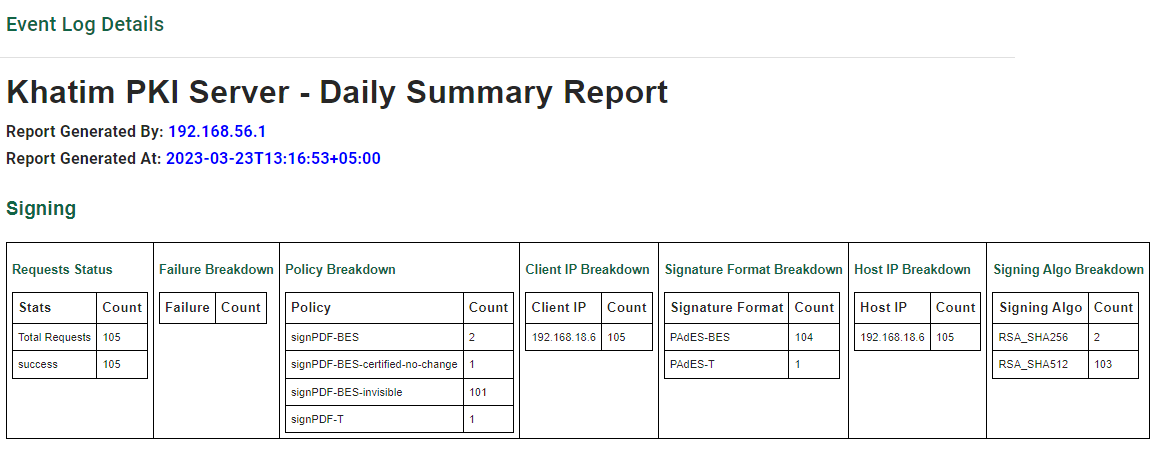 Khatim Signing Server Daily Summary Report