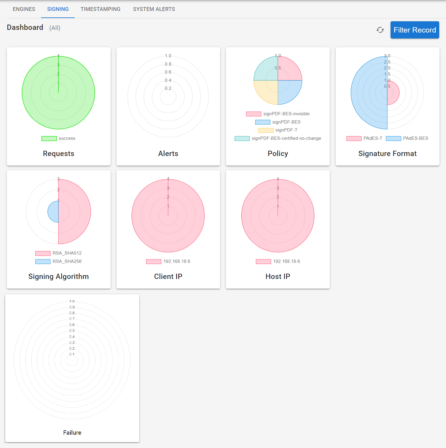 Khatim Signing Server Stats