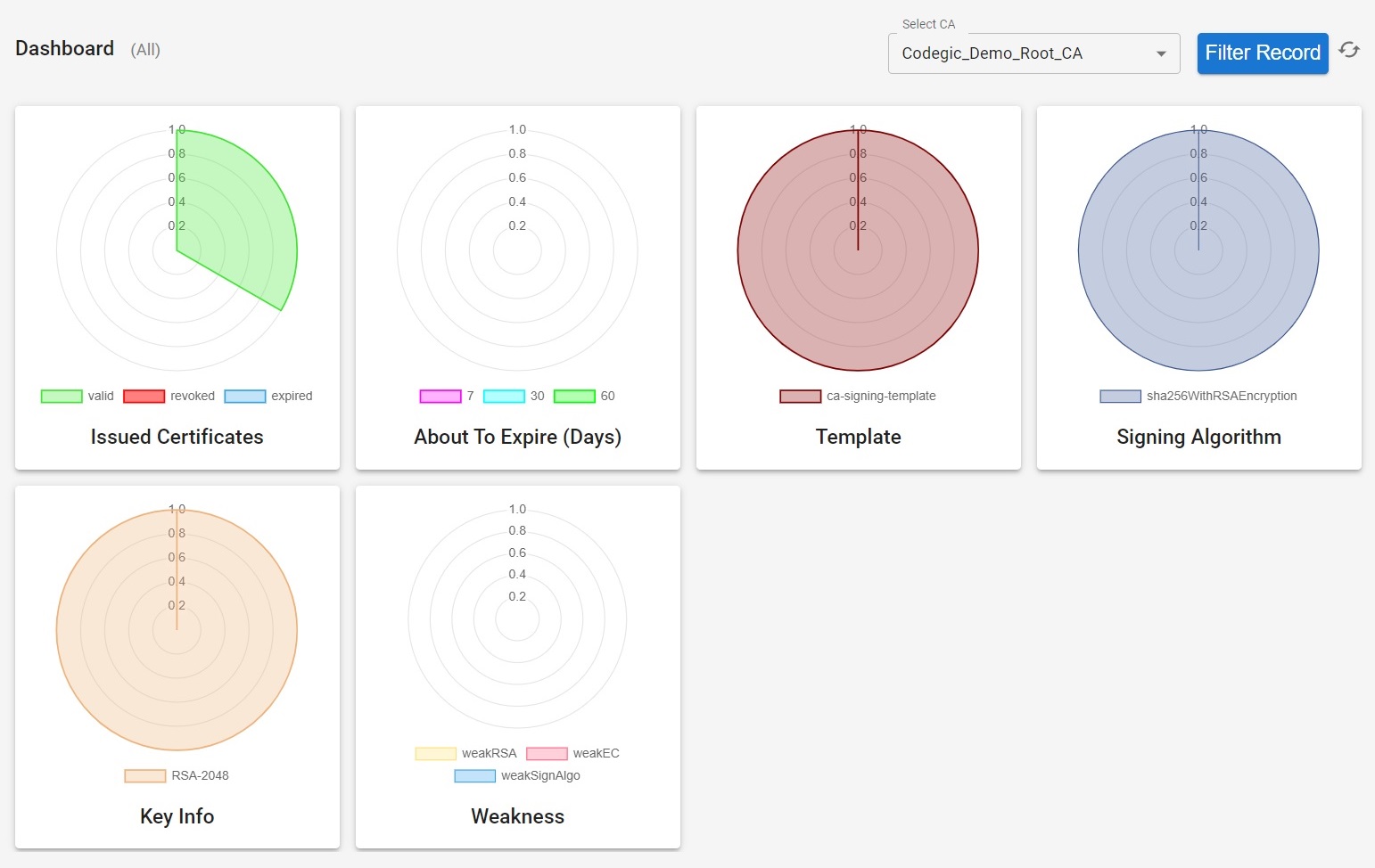 Khatim PKI Server v4.1 - CA Dashboard