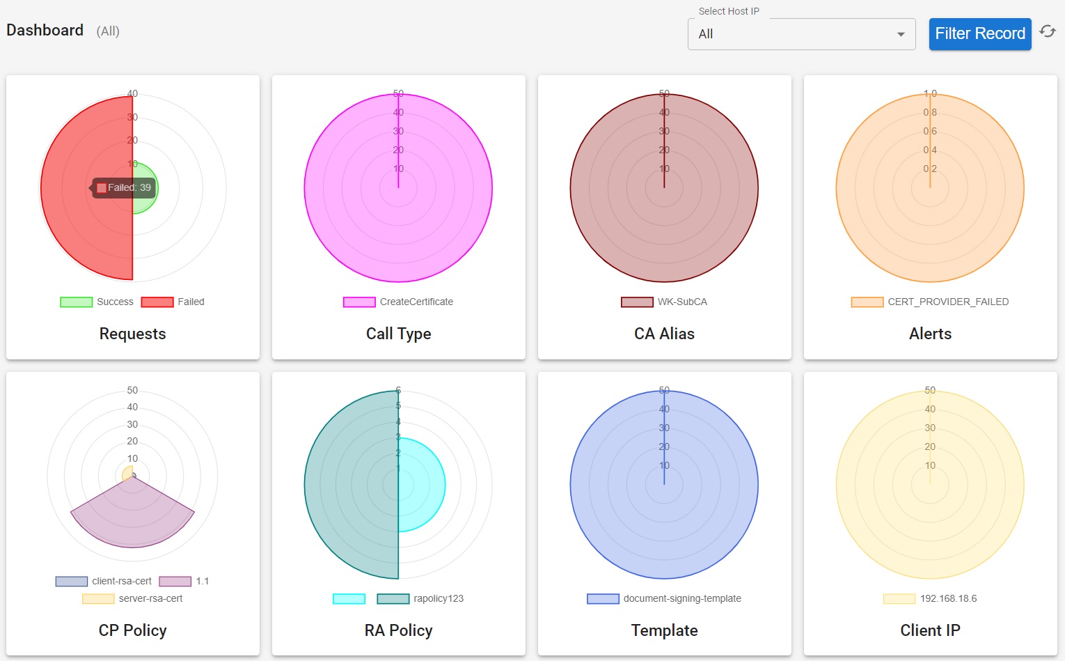 Khatim PKI Server v4.1 - CP Dashboard