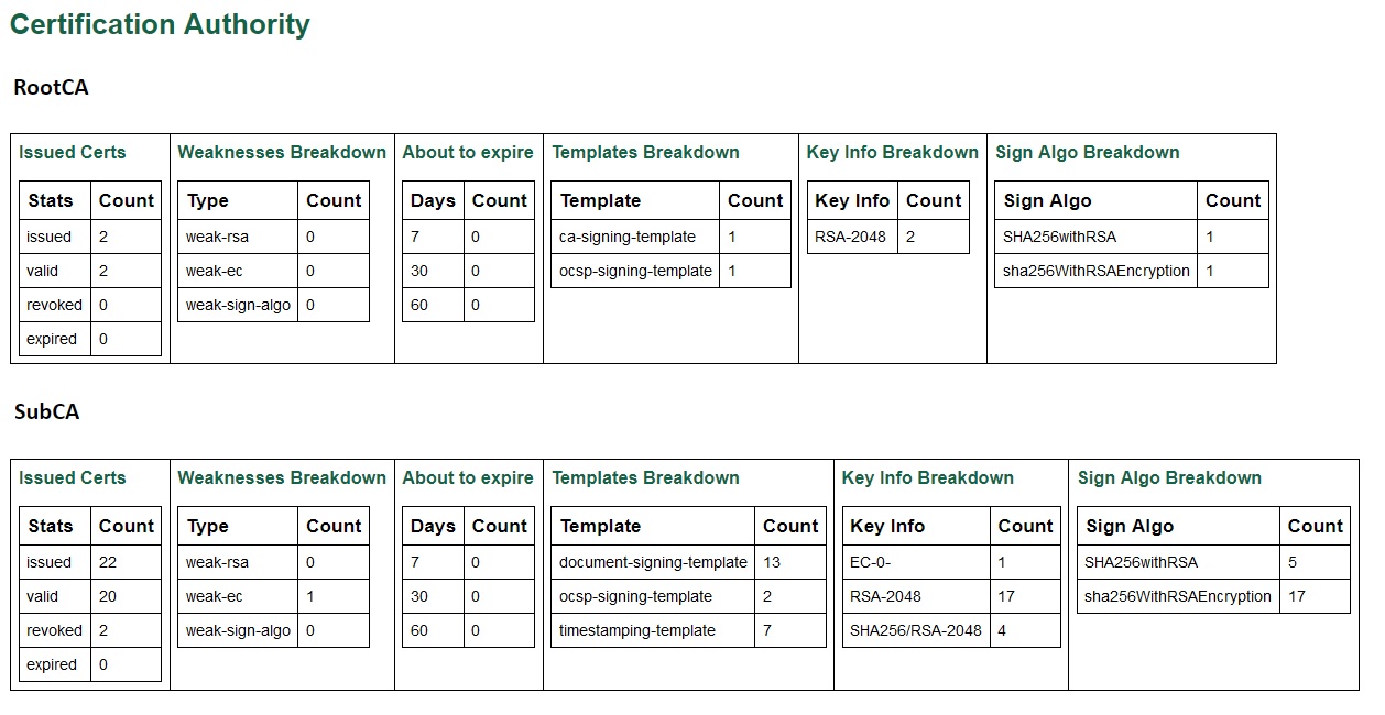 Khatim PKI Server v4.1 - Daily Summary Report - CA