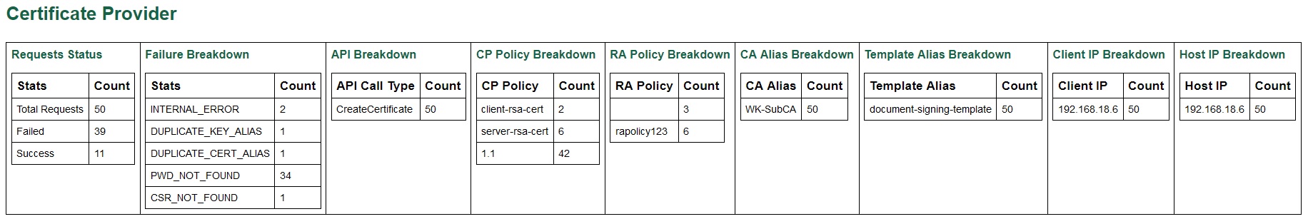 Khatim PKI Server v4.1 - Daily Summary Report - Certificate Provider