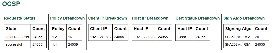 Khatim PKI Server v4.1 - Daily Summary Report - OCSP