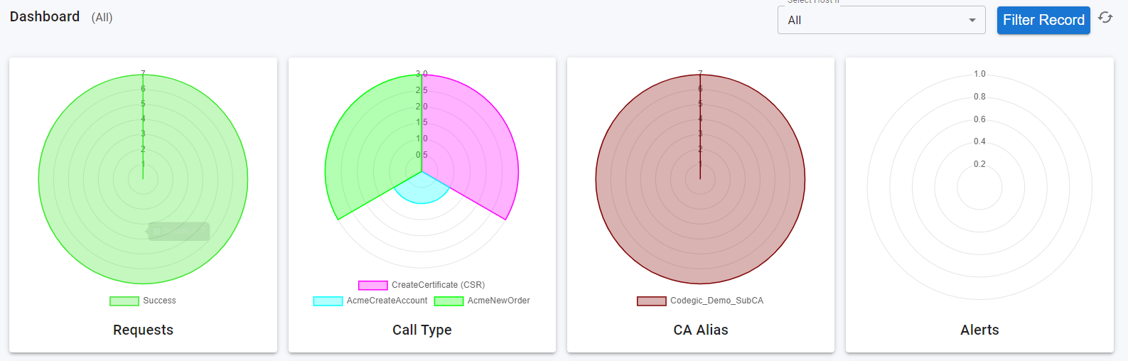 KPS-CP-ACME-Dashboard