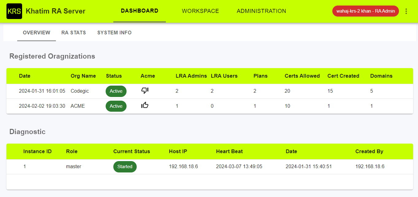 KRS-Dashboard-Overview KRS-Dashboard-Overview