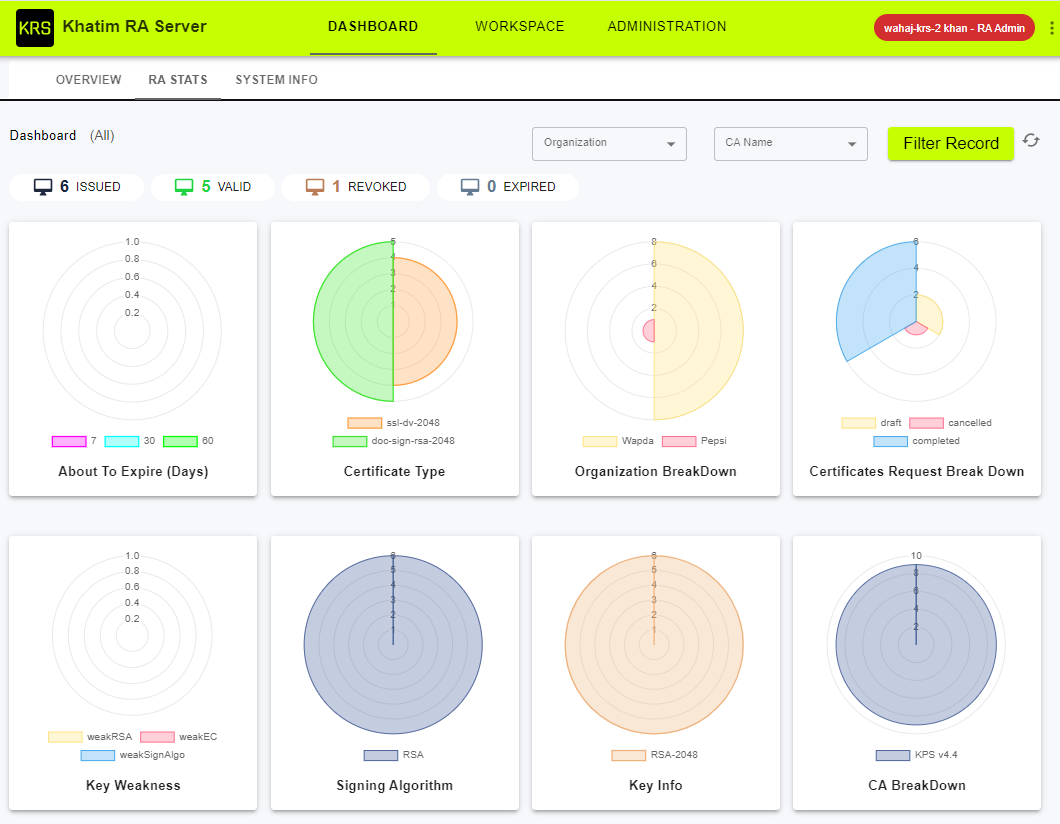 KRS-Dashboard-RA-Stats KRS-Dashboard-RA-Stats