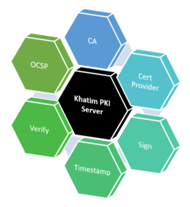 KPS - Components KPS - Components