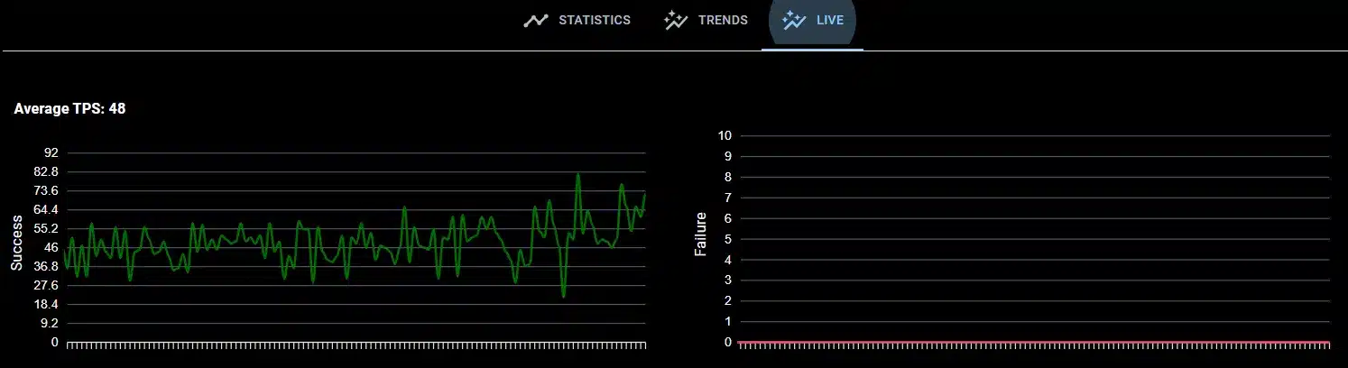 Khatim PKI Server - CP - Realtime Stats Khatim PKI Server - CP - Realtime Stats
