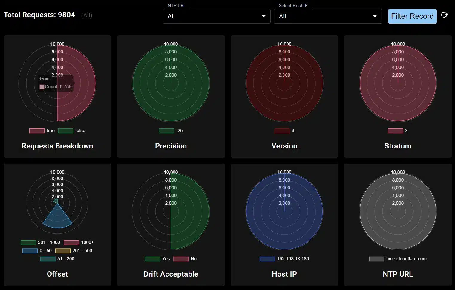 Khatim PKI Server - NTP-Stats Khatim PKI Server - NTP-Stats