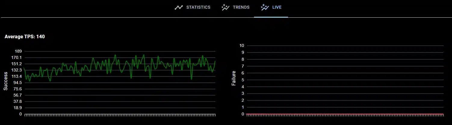 Khatim PKI Server - OCSP - Realtime Stats Khatim PKI Server - OCSP - Realtime Stats