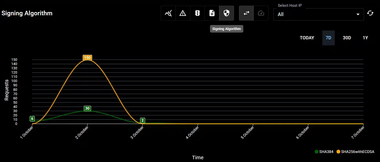 Khatim PKI Server - OCSP-Trends Khatim PKI Server - OCSP-Trends