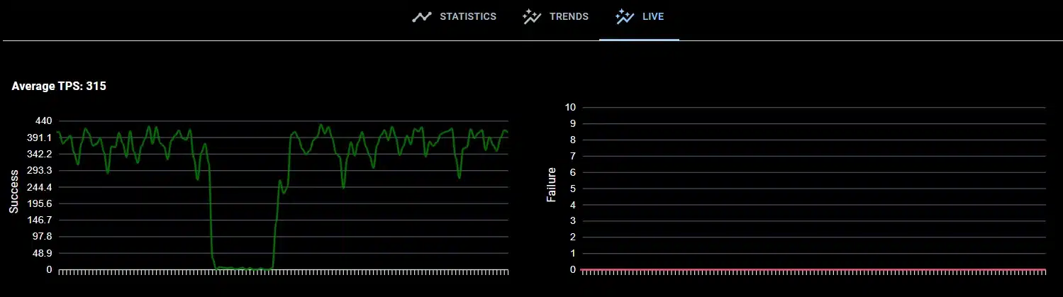 Khatim PKI Server - Timestamp - Realtime Stats Khatim PKI Server - Timestamp - Realtime Stats