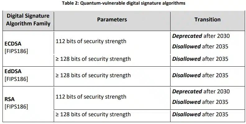 NIST-RSA-2048-Deprecation-after-2030 NIST-RSA-2048-Deprecation-after-2030