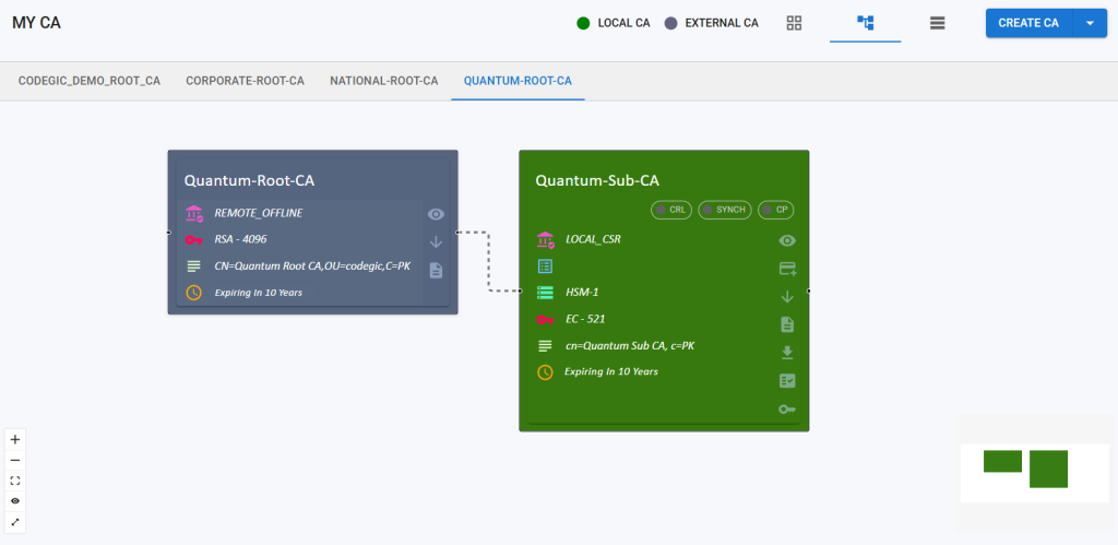 KPS - Chain with Offline Root CA-17