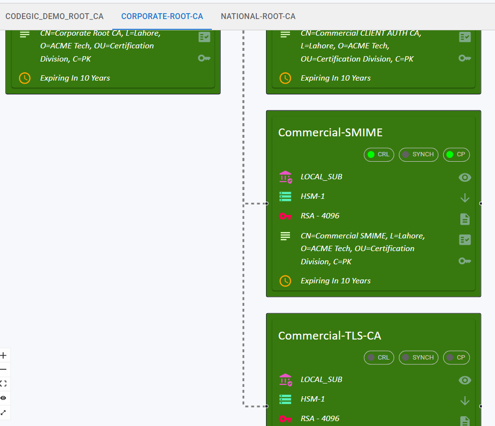 KPS - Commercial SMIME - CP - Auto CRL-11