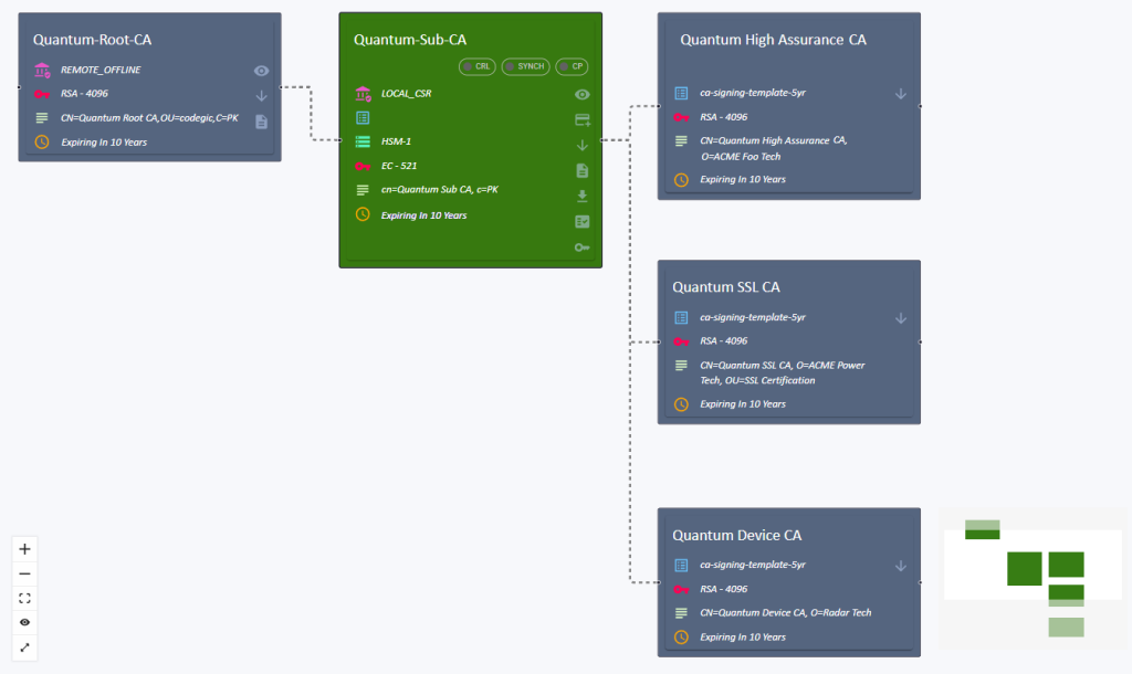 KPS - External Issued Certs-20