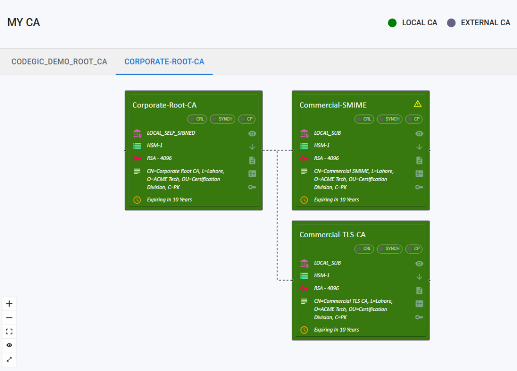 KPS - Root with 2 Sub CA-6