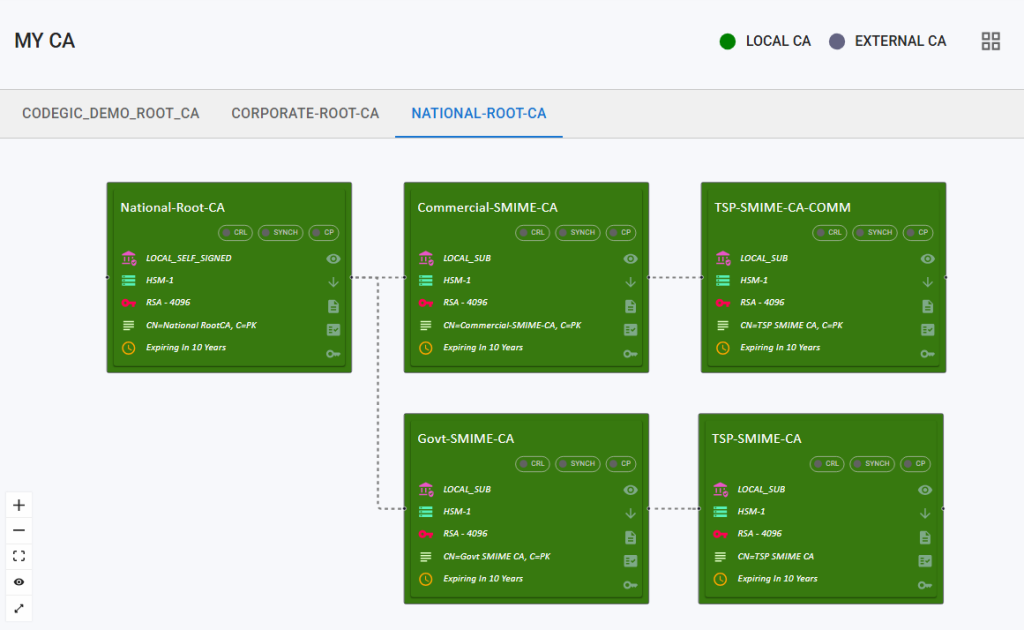 KPS - Root with 3 Sub CA with Policy CA as well-8