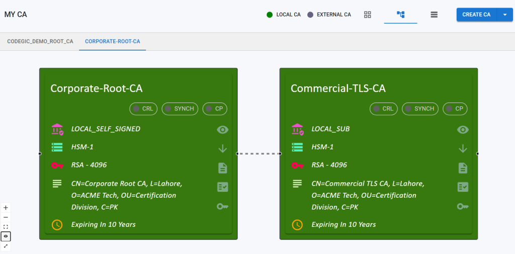 KPS - Root with Sub CA-5