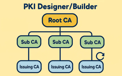 PKI Designer